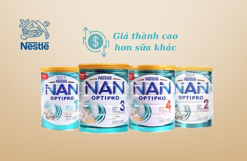 Giá thành cao so với sản phẩm cùng phân khúc