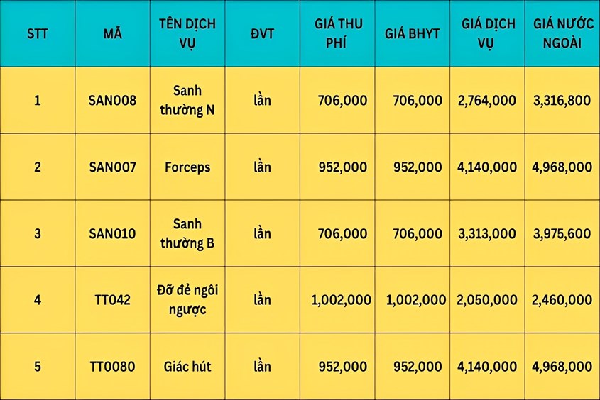 bệnh viện Hùng Vương tphcm