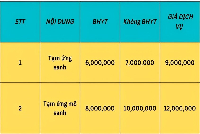 Chi phí sinh ở bệnh viện Hùng Vương