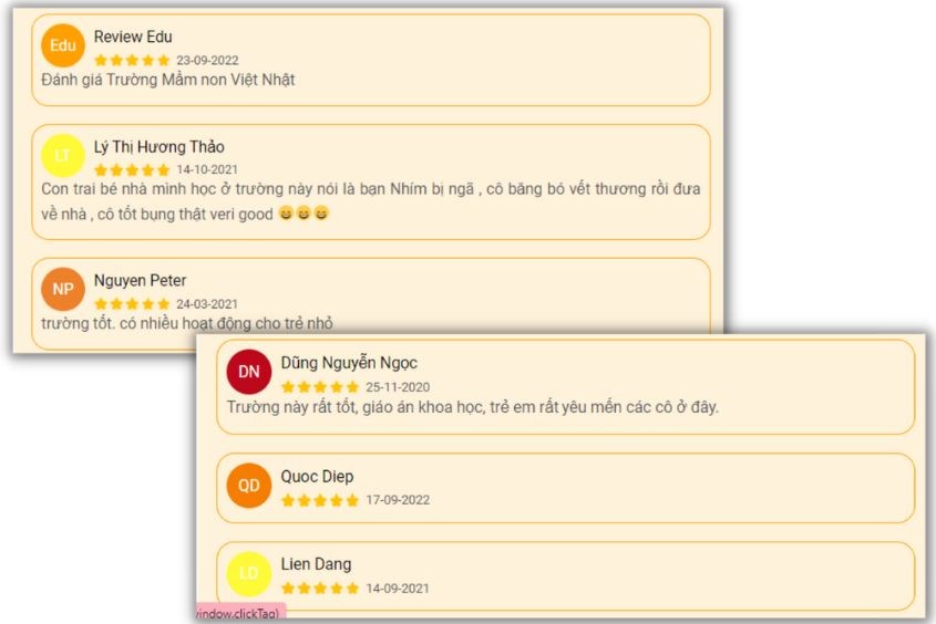 Đánh giá của phụ huynh về nhà trường Đánh giá của phụ huynh về nhà trường