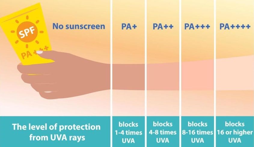 Chọn chỉ số PA phù hợp