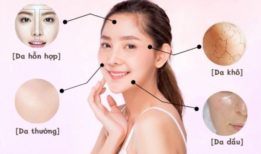 Tùy vào tình trạng da của bạn mà lựa chọn sản phẩm phù hợp