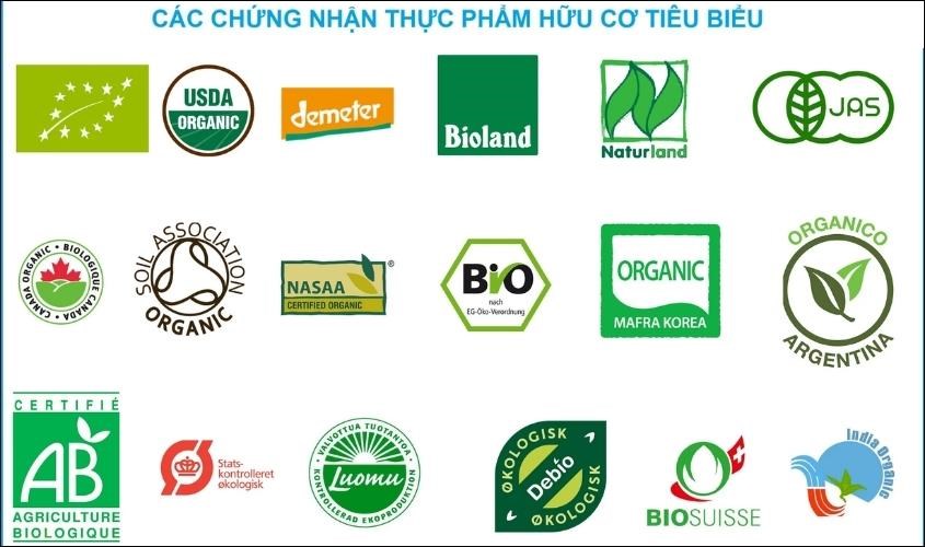 Một số logo chứng nhận thực phẩm organic