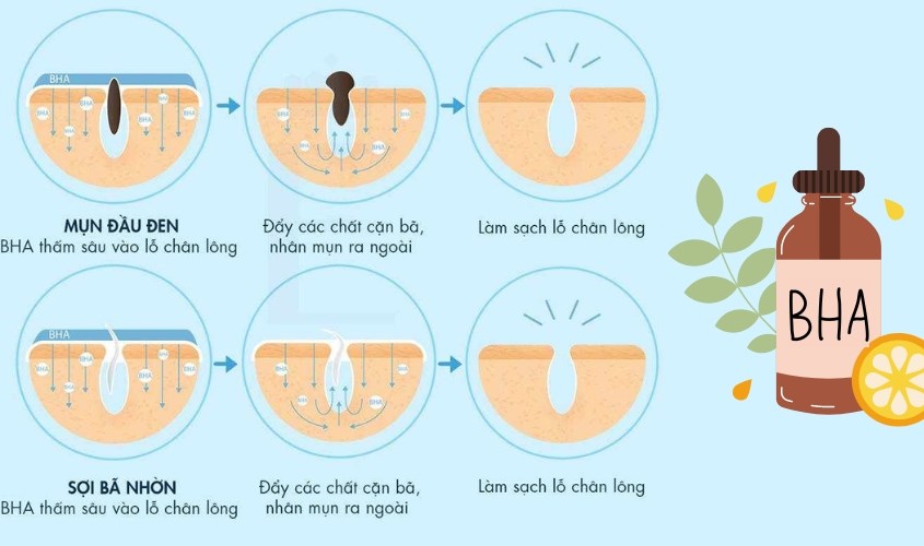 BHA (Salicylic acid) có nhiều công dụng hiệu quả trong chăm sóc da