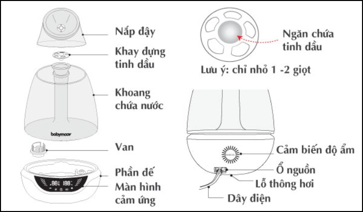 Cấu tạo của máy tạo độ ẩm xông tinh dầu