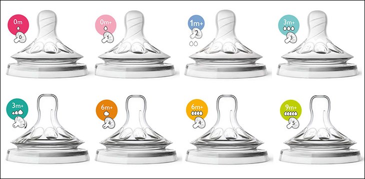 Nên chọn núm ti có kích thước phù hợp với độ tuổi của trẻ Nên chọn núm ti có kích thước phù hợp với độ tuổi của trẻ