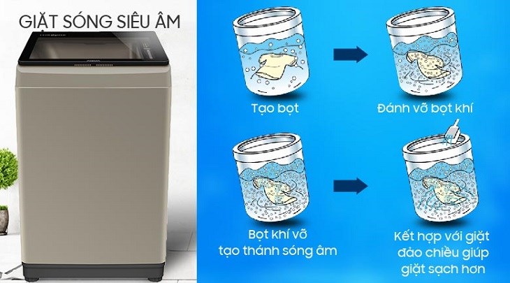 công nghệ giặt sóng siêu âm máy giặt aqua