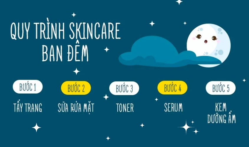 Chu trình các bước dưỡng da đúng chuẩn