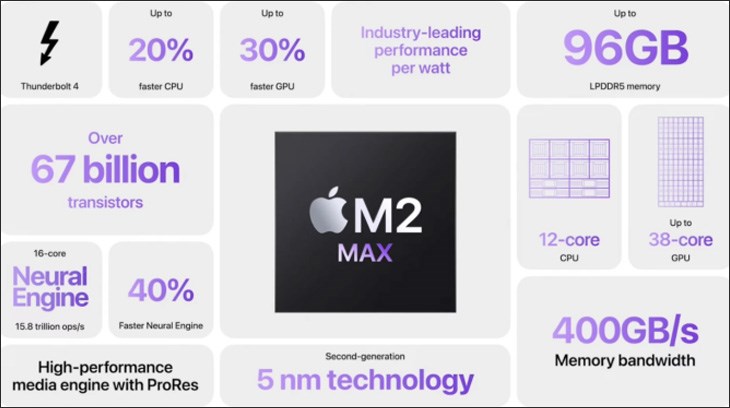 MacBook Pro 16 inch sử dụng chip M2 Max 
