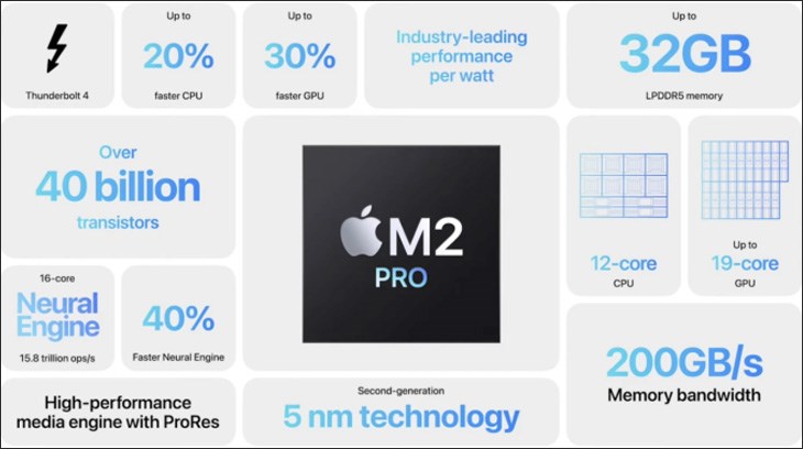 MacBook Pro 16 inch M2 Pro có thông số kỹ thuật được nâng cấp mạnh mẽ, cho hiệu suất cải tiến hơn so với thế hệ tiền nhiệm