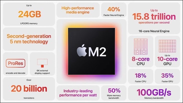 CHip m2