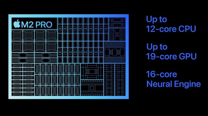 MacBook Pro 14 inch 2023 M2 Pro có sự cải tiến về CPU lẫn GPU, mang lại khả năng vận hành