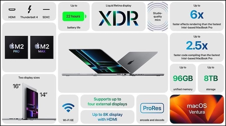 Giá khởi điểm của dòng MacBook Pro này tương xứng với hiệu năng, tiện ích, cấu hình mà dòng laptop cao cấp mang lại lại