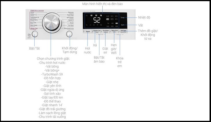 Bảng điều khiển của máy giặt LG Inverter 10.5 kg FV1450S3W2