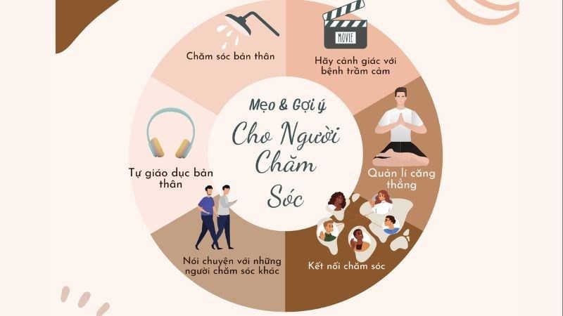 Bạn có thể thực hành chăm sóc bản thân từ những điều đơn giản như ngủ đủ giấc, tập thể dục...