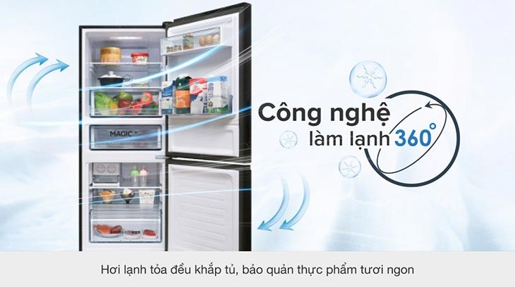 Làm lạnh 360 độ của Aqua