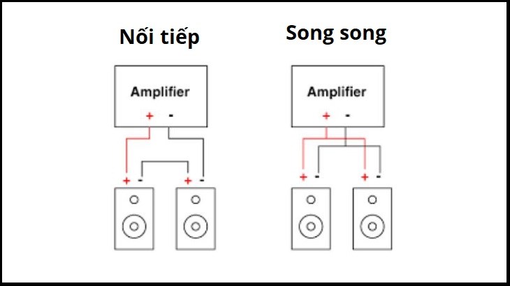 phương pháp đấu loa song song và nối tiếp