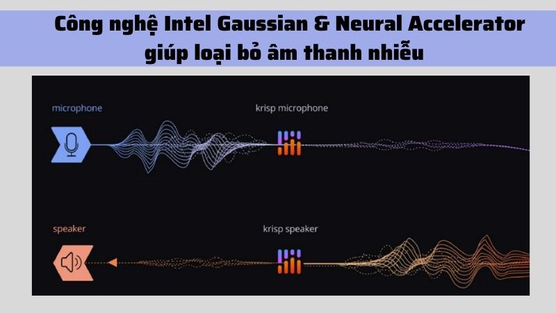 Hỗ trợ loại bỏ các âm thanh nhiễu tăng trải nghiệm tốt hơn