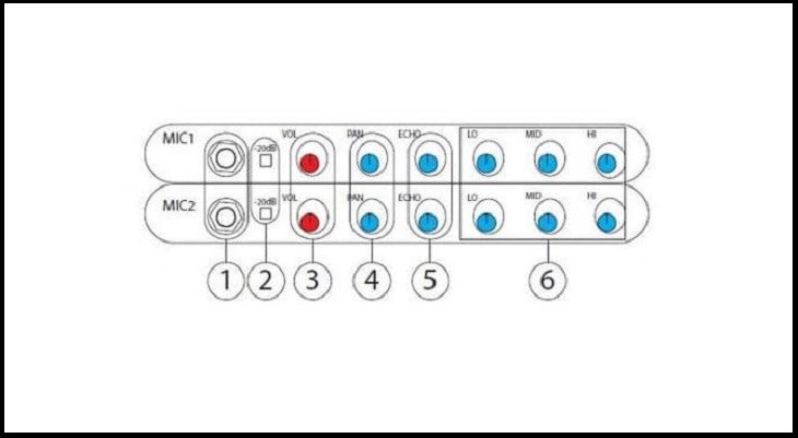 Vị trí các nút điều chỉnh cân bằng âm thanh Low, Mid và High cho micro.