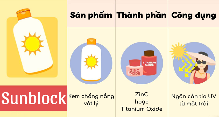 Mẹ bầu nên lưu ý những thành phần có trong kem chống nắng