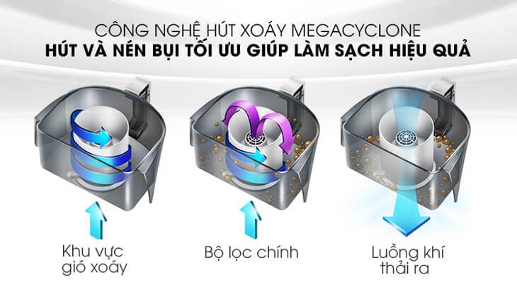 Máy hút bụi dạng hộp Panasonic MC-CL571GN49 được trang bị công nghệ hút xoáy Mega Cyclone giúp hút sạch bụi bẩn nhanh chóng