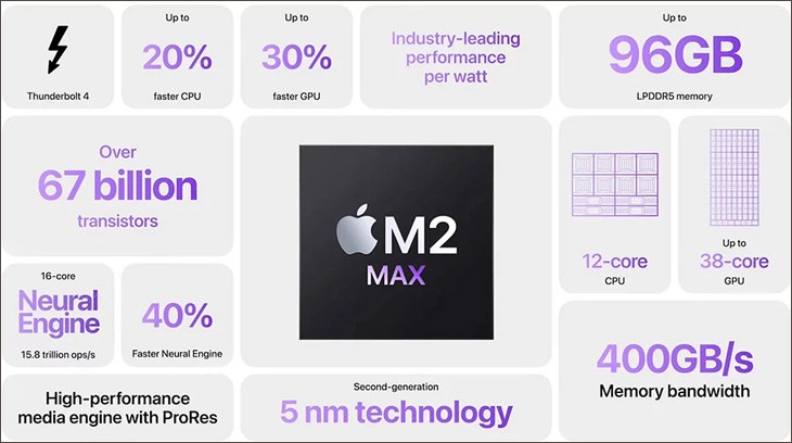 Chipset Apple M2 Max được tích hợp trên thế hệ MacBook Pro mới, có thông số kỹ thuật vô cùng ấn tượng