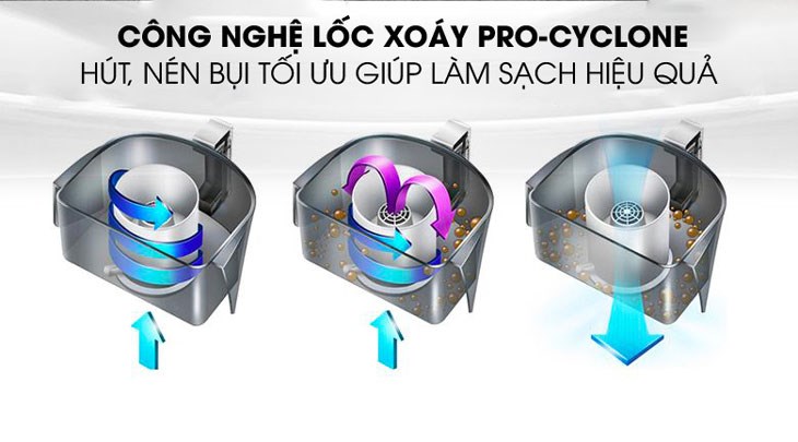 Máy hút bụi cầm tay Shimono SVC1016 sử dụng công nghệ lốc xoáy Pro-Cyclone có khả năng xử lý và nén bụi hiệu quả