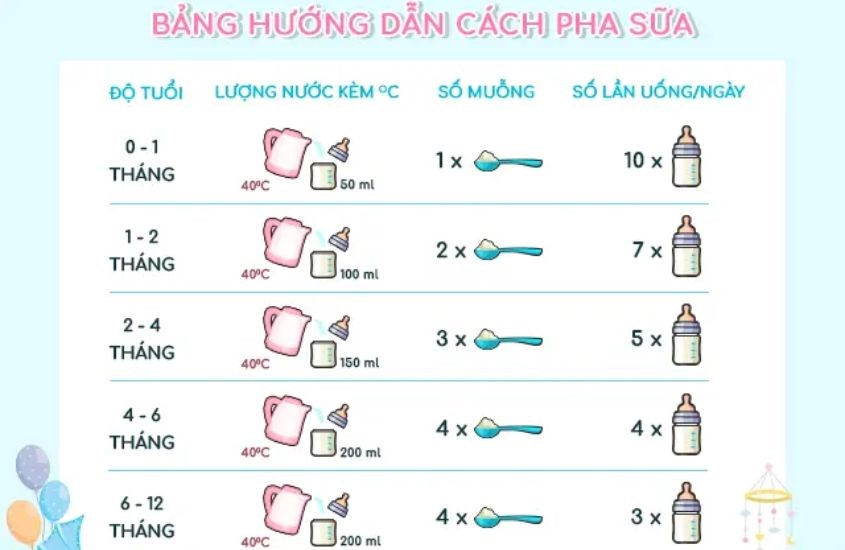 Bảng hướng dẫn pha sữa Aptamil số 1