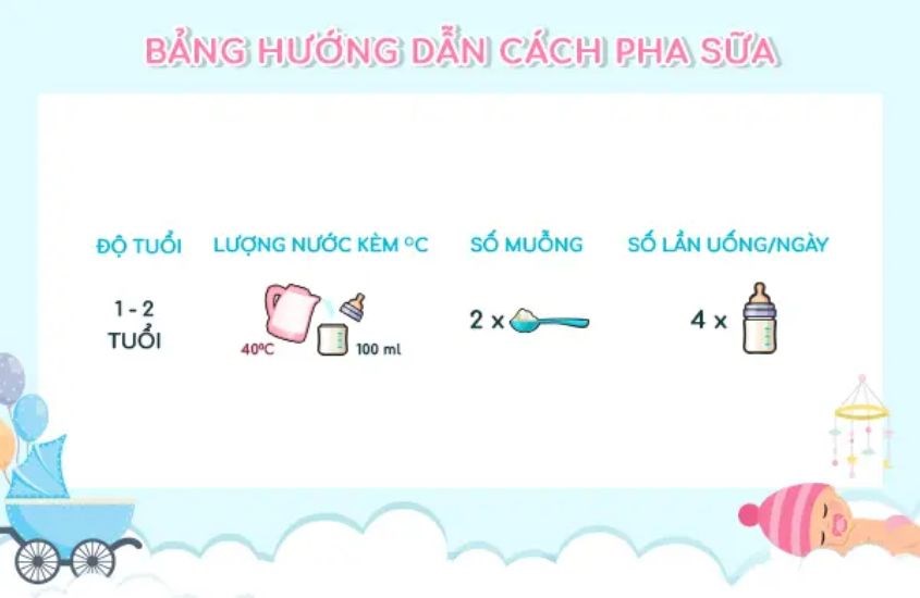 Bảng hướng dẫn pha sữa Aptamil số 2