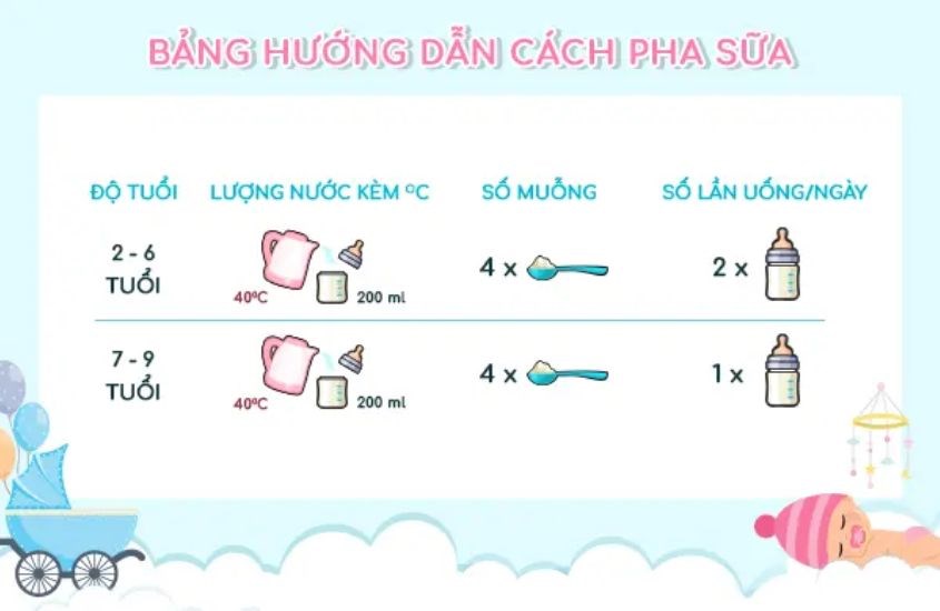 Bảng hướng dẫn pha sữa Aptamil số 3