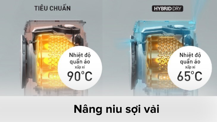 Công nghệ sấy diệt khuẩn và bảo vệ sợi vải ở nhiệt độ thấp