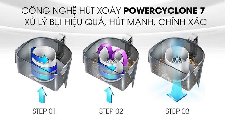 Máy hút bụi không dây Philips FC6721 sở hữu công nghệ xoáy PowerCyclone 7