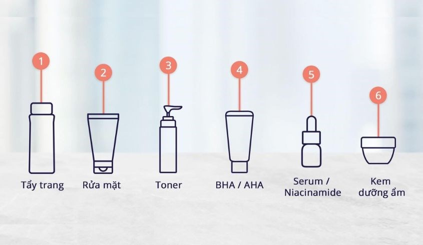 Quy trình sử dụng BHA