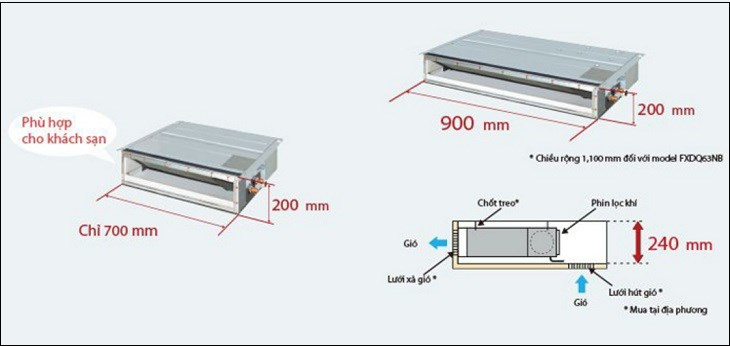 Minh họa độ cao trần tối thiểu của dàn lạnh có kích thước mỏng 200mm