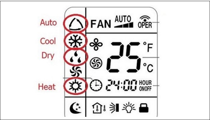 Các chế độ phổ biến được tìm thấy trên phím MODE máy lạnh