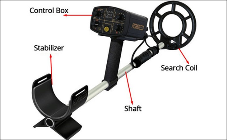 What is a metal detector? Structure and working principle