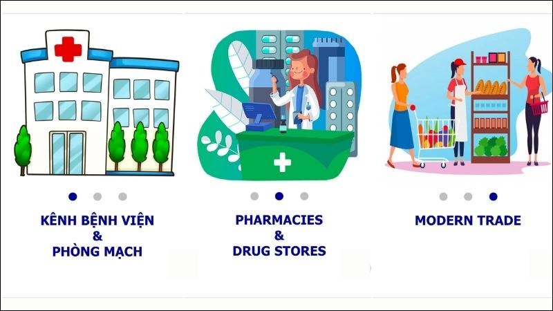 Chuỗi phân phối sản phẩm FTPharma đa dạng và phong phú Chuỗi phân phối sản phẩm FTPharma đa dạng và phong phú