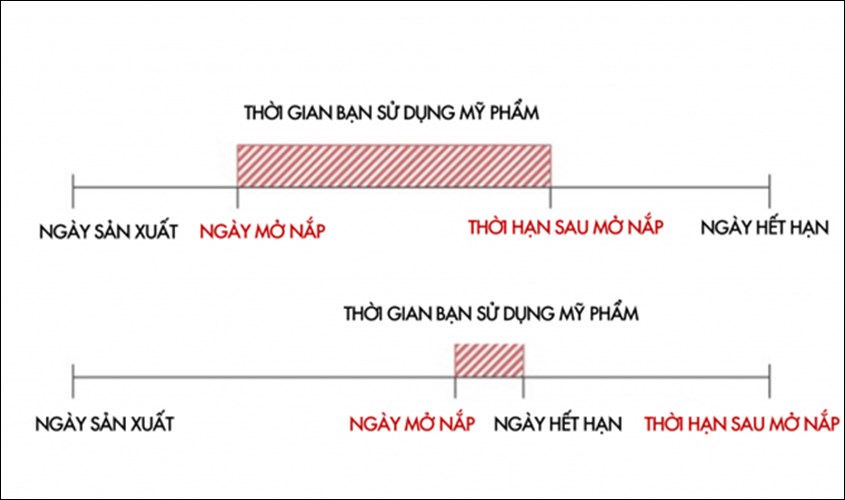 Hạn sử dụng mỹ phẩm