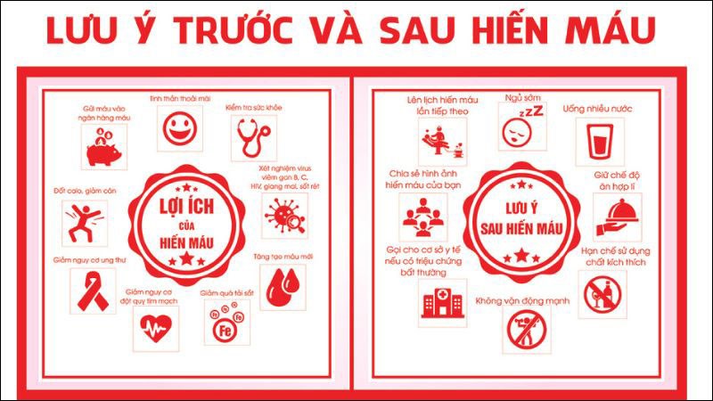 Các lợi ích và một số lưu ý sau khi hiến máu