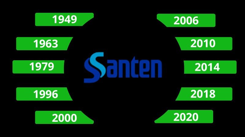 Santen sở hữu nhiều sản phẩm đột phá và tiên phong trong ngành nhãn khoa ở nhật bản và thế giới