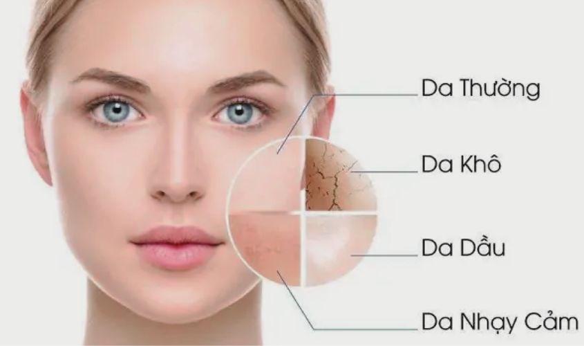 Chọn kem chống nắng phù hợp với tình trạng da