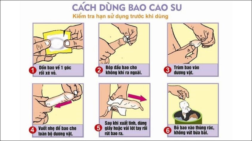 Các bước sử dụng bao cao su đúng cách