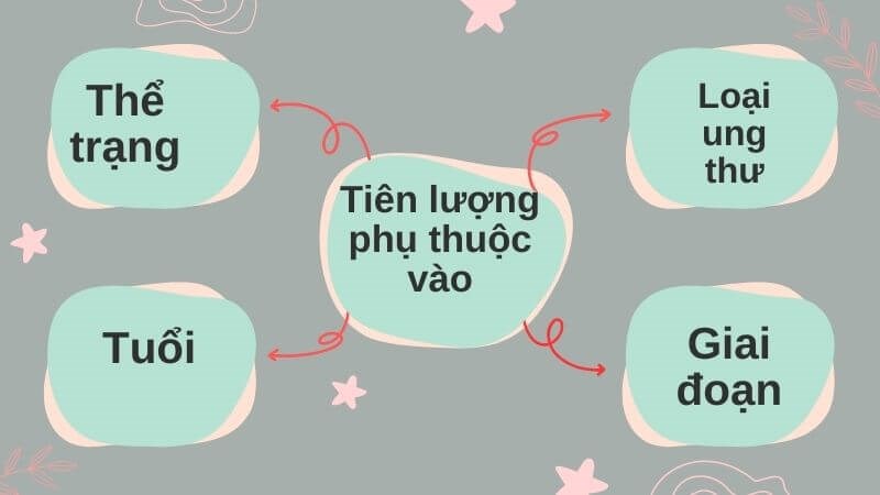 Điều trị ung thư xương phụ thuộc nhiều yếu tố