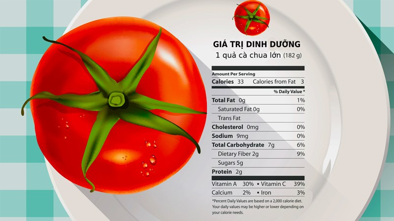 Dinh dưỡng trong cà chua: Khám phá giá trị và lợi ích sức khỏe