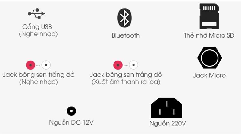 Loa Nanomax có hỗ trợ nhiều cổng kết nối khác nhau