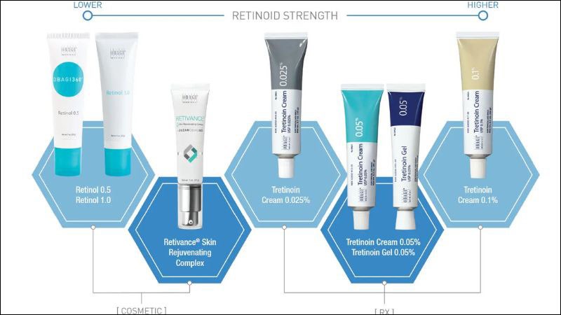 Sử dụng Retinoids vào ban đêm làm giảm nếp nhăn trên trán