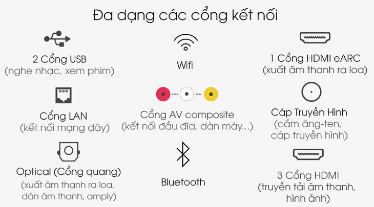 đa dạng cổng kết nối