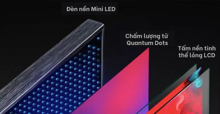 màn hình đèn mini led