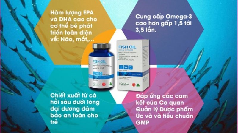 Viên uống Omega-3, DHA, EPA Careline Fish Oil 1000mg
