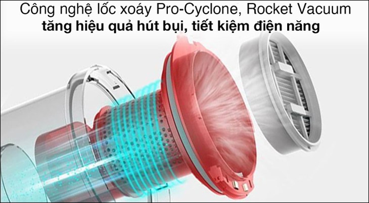 Máy hút bụi đệm giường Uwant M300 được trang bị công nghệ lốc xoáy - Pro Cyclone, Rocket Vacuum hiện đại có khả năng loại bỏ đến 99% bụi bẩn và vi khuẩn có hại